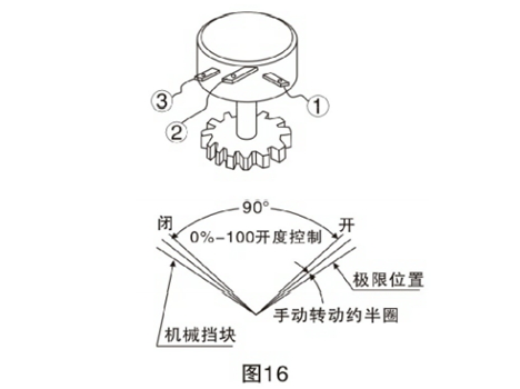 電位器調(diào)節(jié)